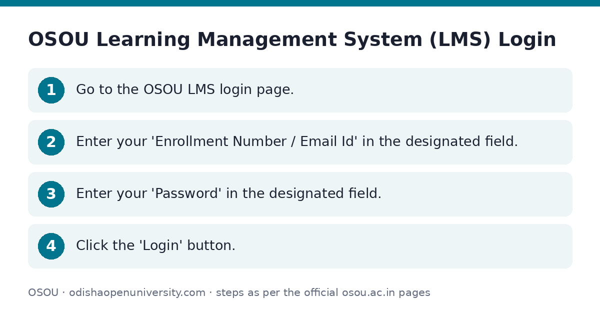OSOU: OSOU Learning Management System (LMS) Login — step-by-step