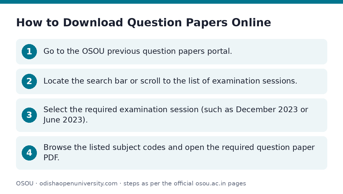 OSOU: How to Download Question Papers Online — step-by-step