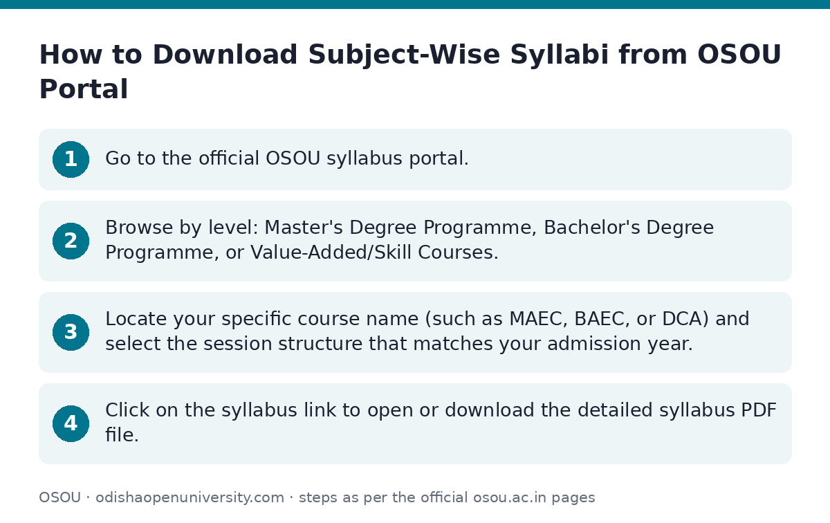 OSOU: How to Download Subject-Wise Syllabi from OSOU Portal — step-by-step