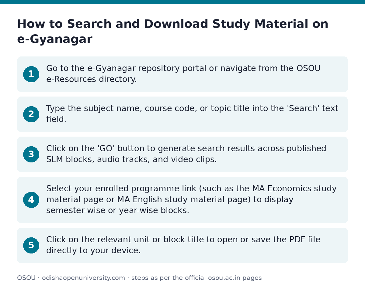 OSOU: How to Search and Download Study Material on e-Gyanagar — step-by-step