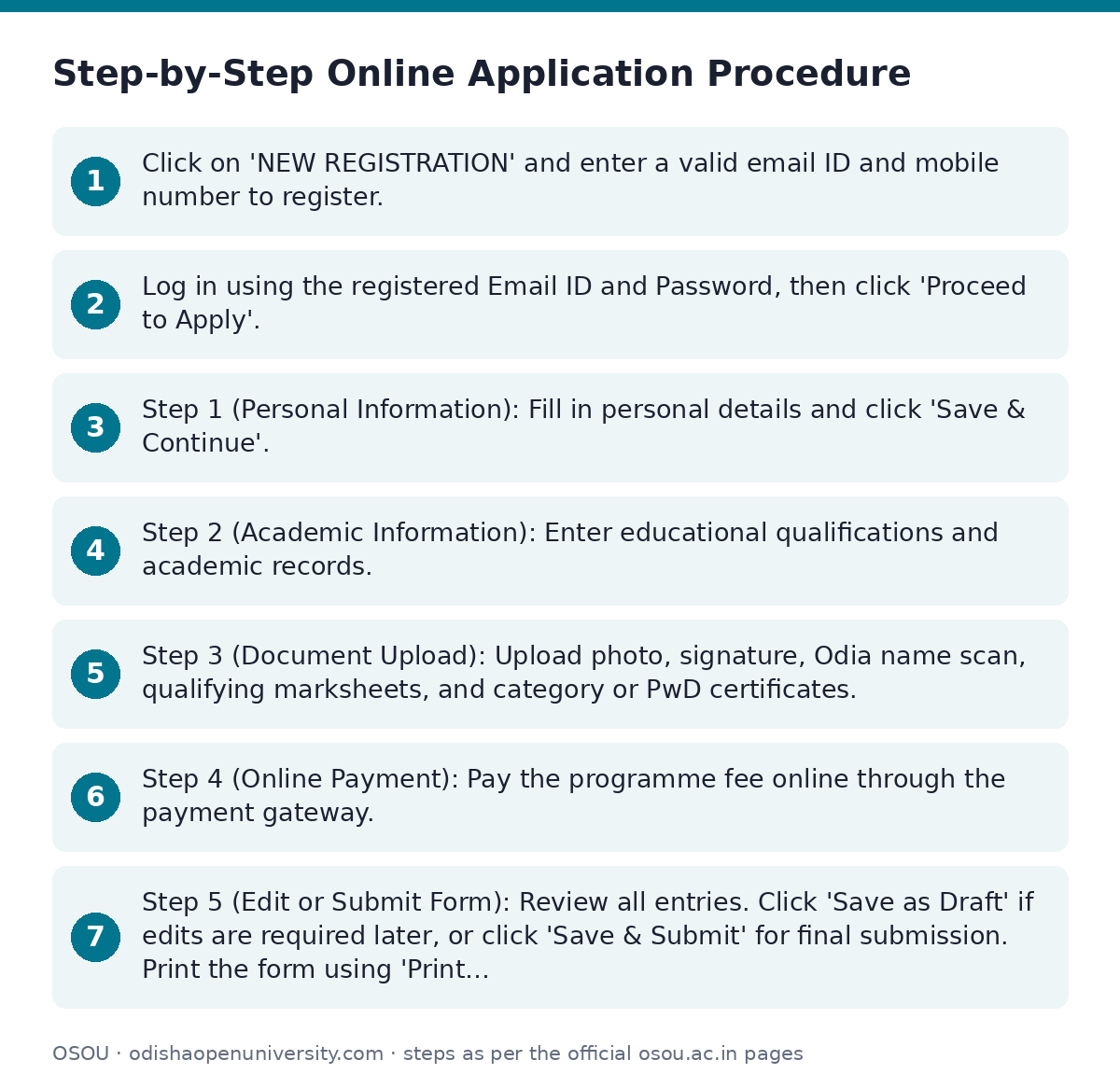 OSOU: Step-by-Step Online Application Procedure — step-by-step