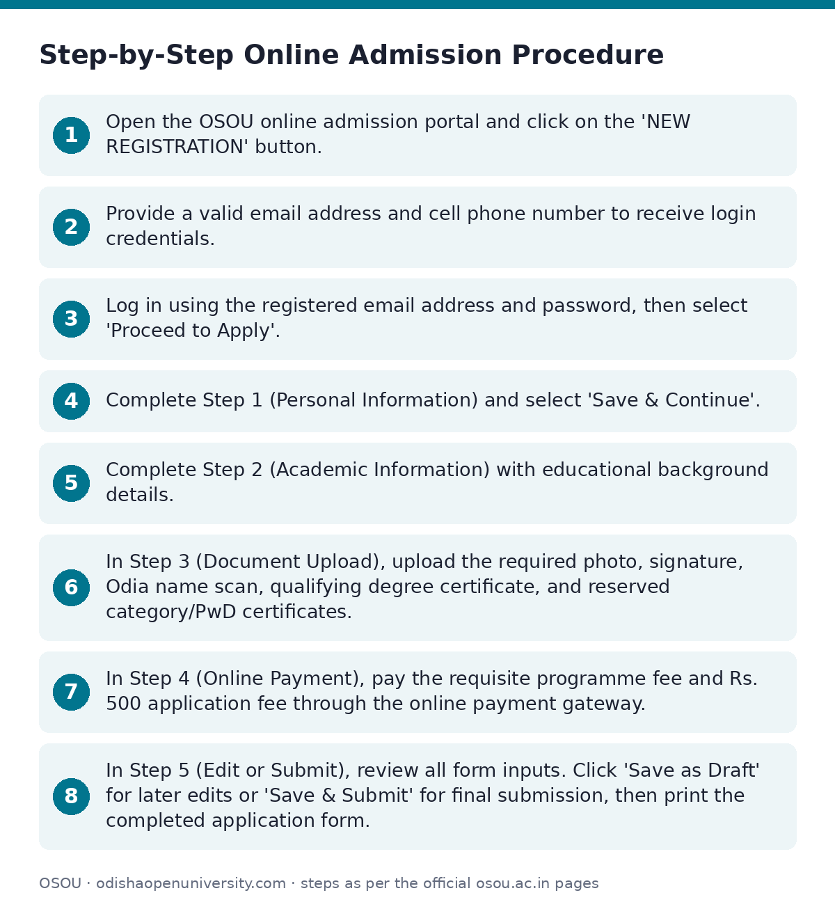 OSOU: Step-by-Step Online Admission Procedure — step-by-step