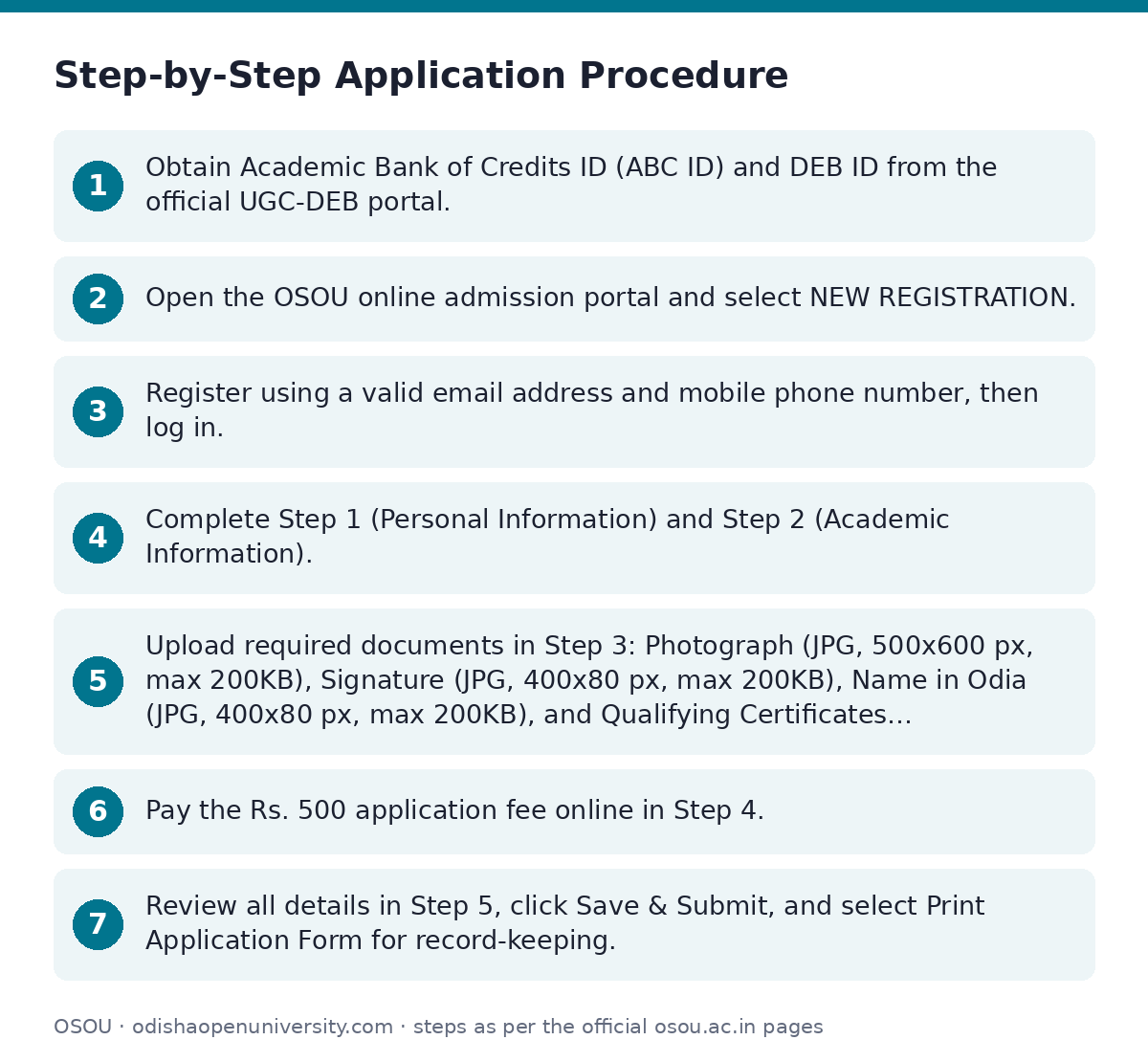 OSOU: Step-by-Step Application Procedure — step-by-step