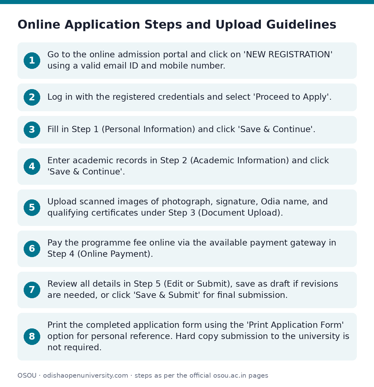 OSOU: Online Application Steps and Upload Guidelines — step-by-step