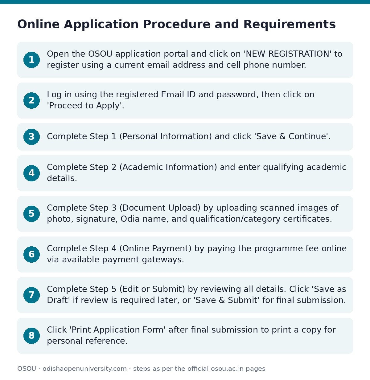 OSOU: Online Application Procedure and Requirements — step-by-step