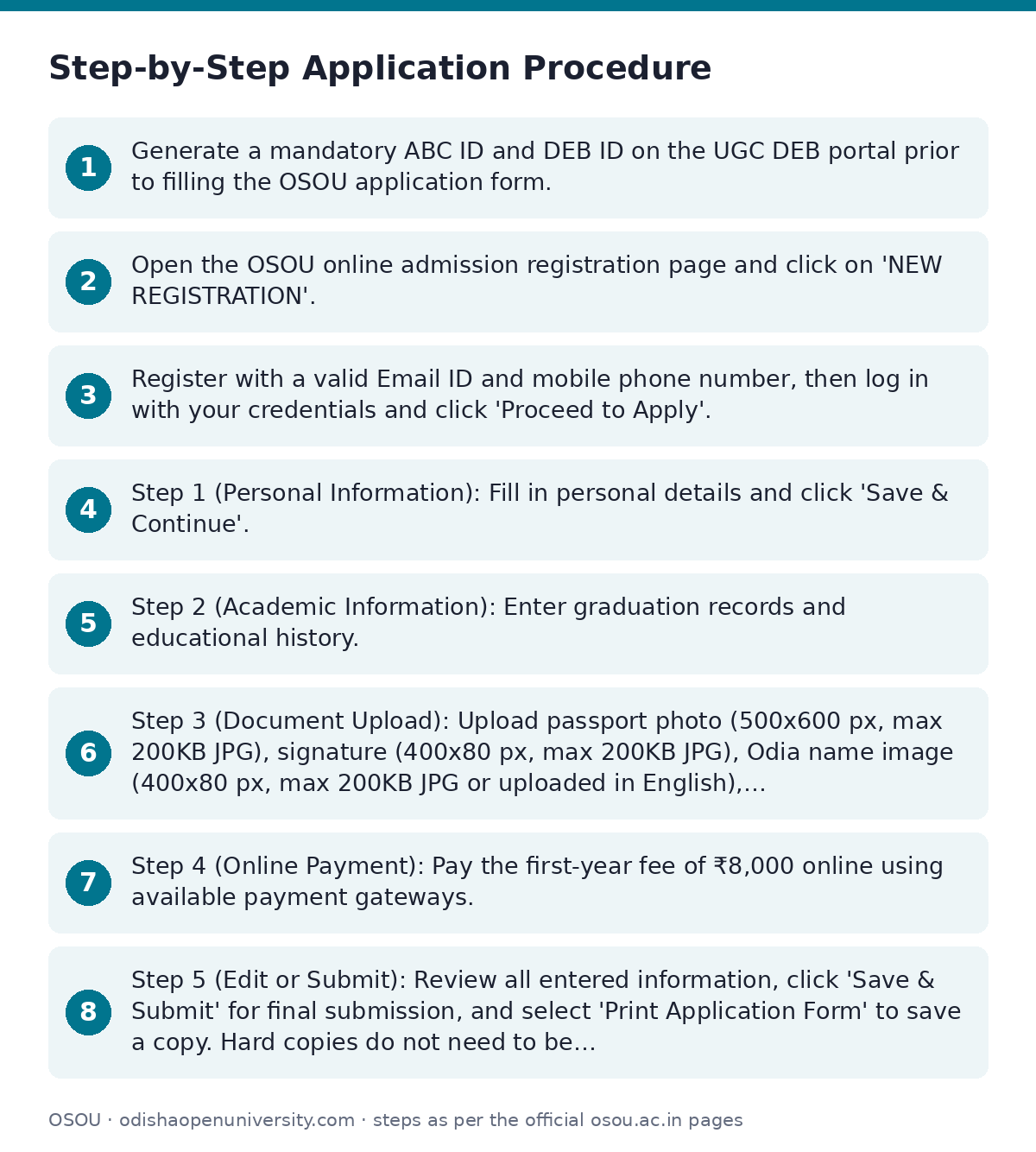 OSOU: Step-by-Step Application Procedure — step-by-step