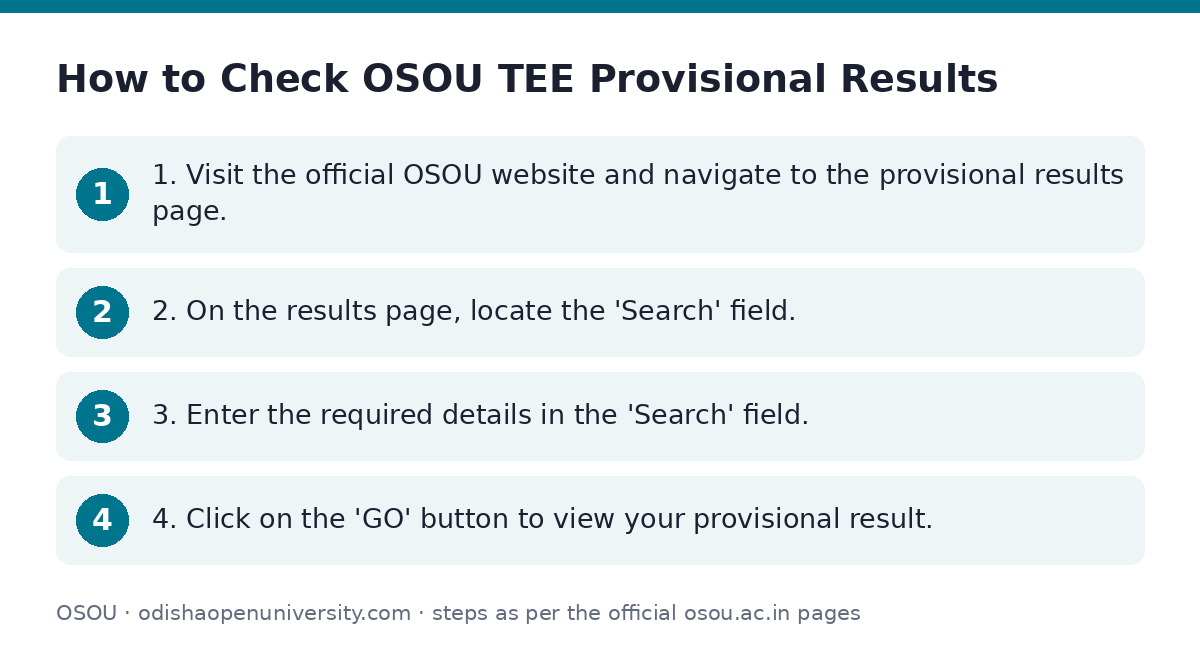 OSOU: How to Check OSOU TEE Provisional Results — step-by-step