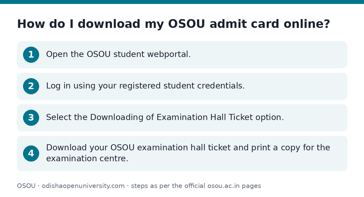 OSOU: How do I download my OSOU admit card online? — step-by-step