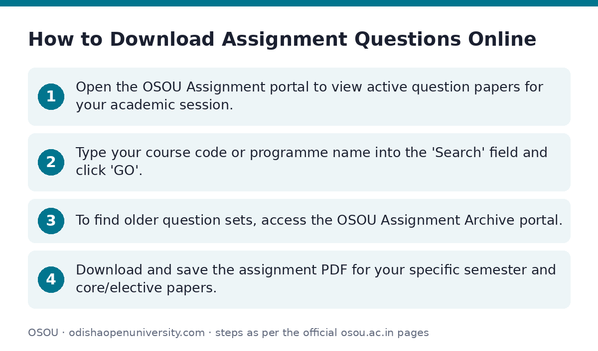 OSOU: How to Download Assignment Questions Online — step-by-step