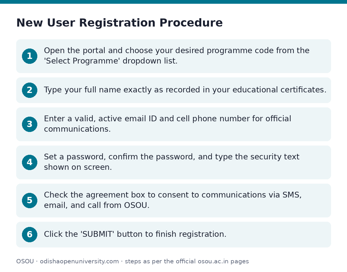 OSOU: New User Registration Procedure — step-by-step
