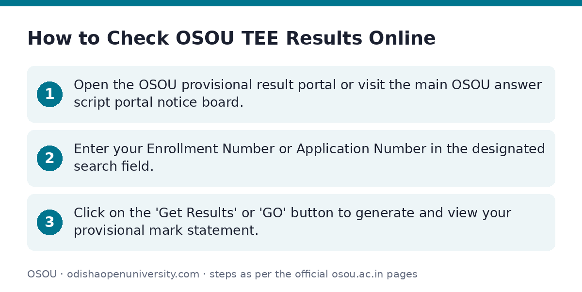 OSOU: How to Check OSOU TEE Results Online — step-by-step