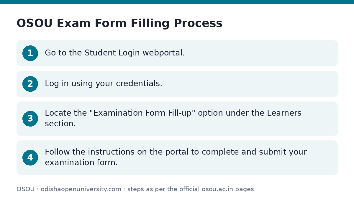 OSOU: OSOU Exam Form Filling Process — step-by-step