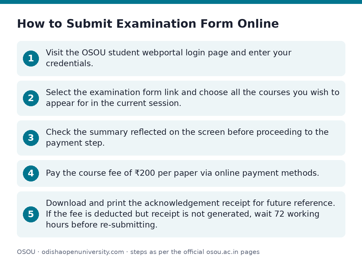 OSOU: How to Submit Examination Form Online — step-by-step