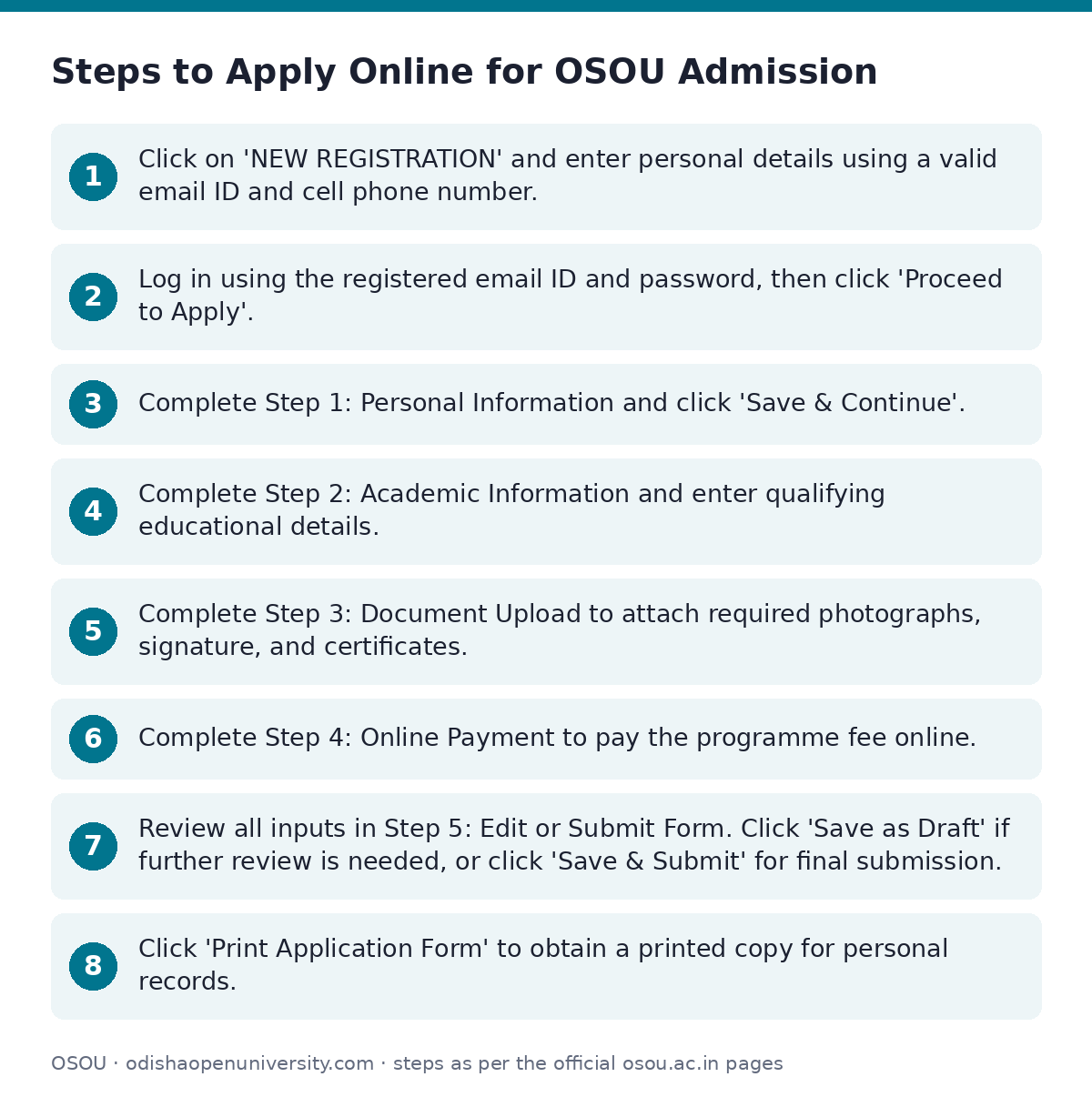 OSOU: Steps to Apply Online for OSOU Admission — step-by-step