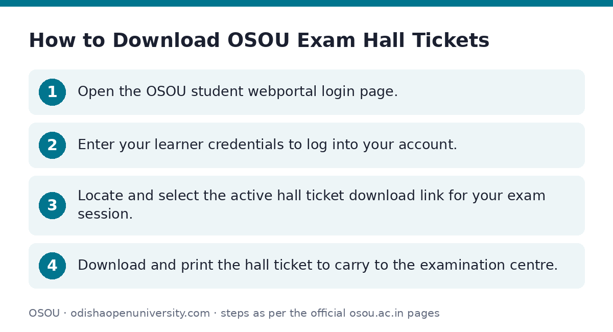 OSOU: How to Download OSOU Exam Hall Tickets — step-by-step